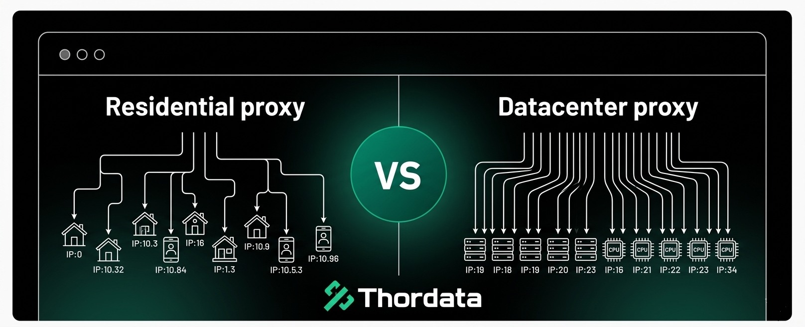 Residential Proxy vs Datacenter Proxy: Which Is the Best Proxy for Web Scraping?