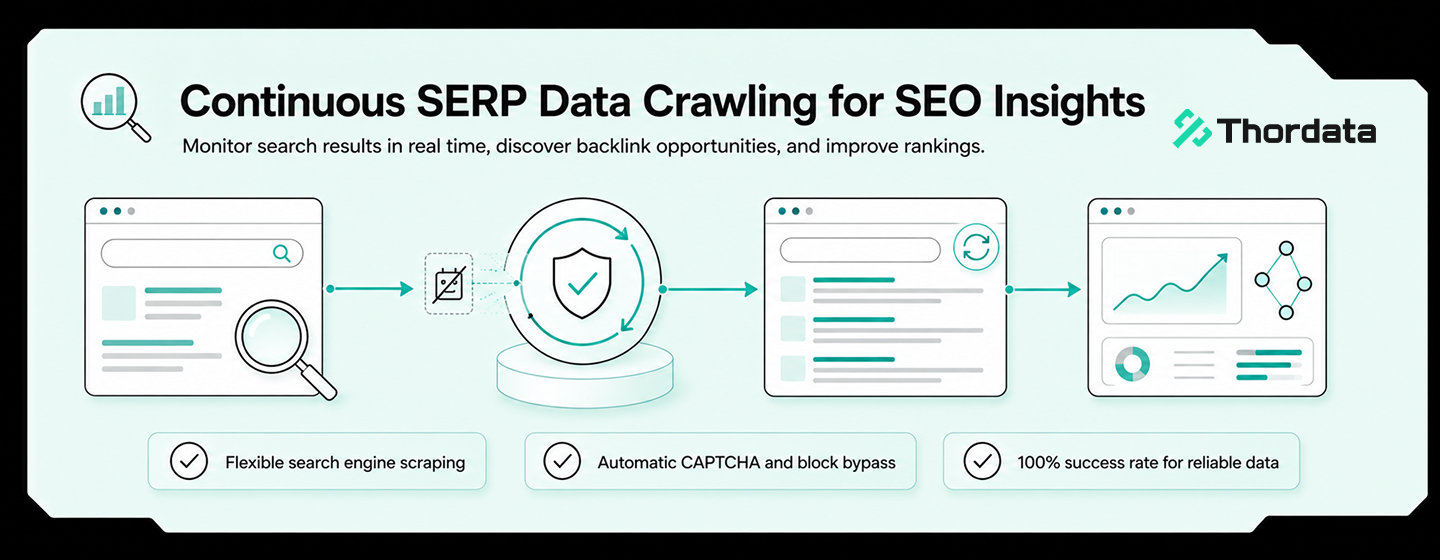 What residential proxy IP should a digital bank use to test regional onboarding and fee-disclosure pages?